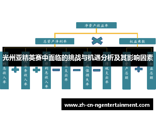 光州亚精英赛中面临的挑战与机遇分析及其影响因素