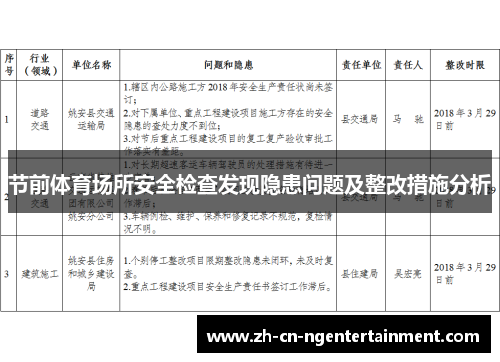 节前体育场所安全检查发现隐患问题及整改措施分析