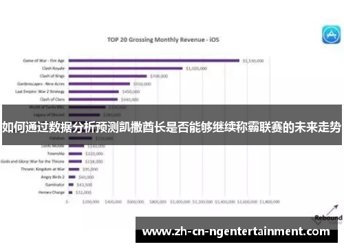 如何通过数据分析预测凯撒酋长是否能够继续称霸联赛的未来走势