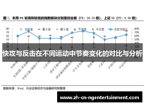 快攻与反击在不同运动中节奏变化的对比与分析
