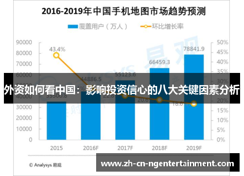 外资如何看中国：影响投资信心的八大关键因素分析