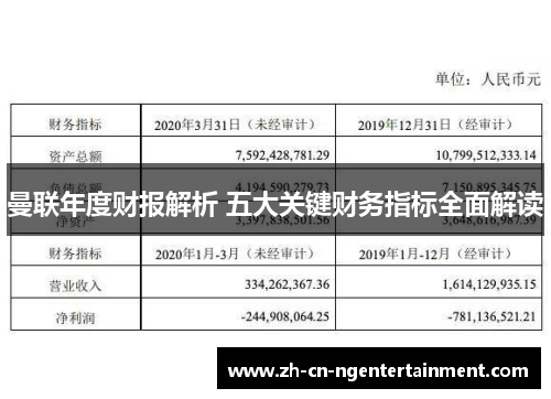 曼联年度财报解析 五大关键财务指标全面解读