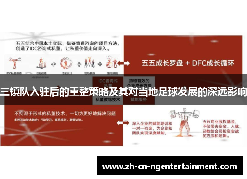 三镇队入驻后的重整策略及其对当地足球发展的深远影响