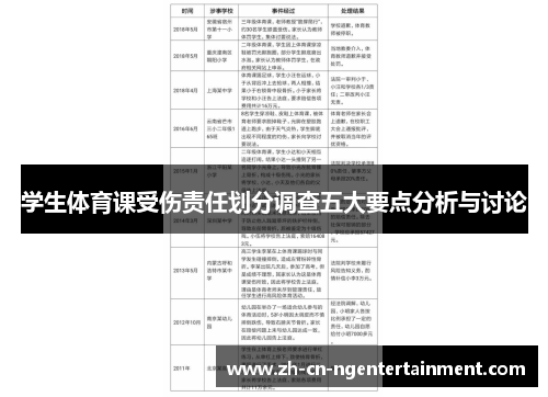 学生体育课受伤责任划分调查五大要点分析与讨论