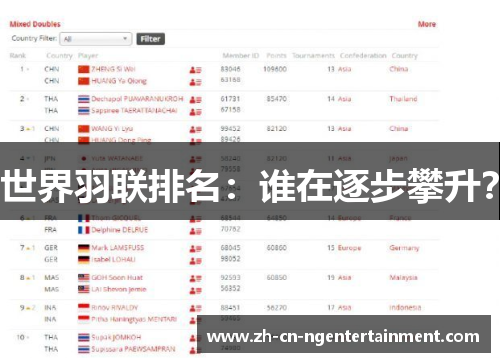 世界羽联排名：谁在逐步攀升？