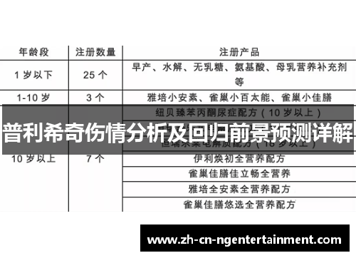 普利希奇伤情分析及回归前景预测详解