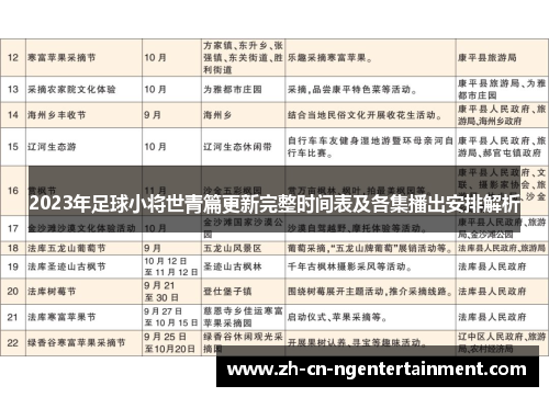2023年足球小将世青篇更新完整时间表及各集播出安排解析