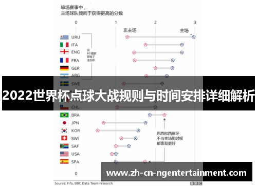 2022世界杯点球大战规则与时间安排详细解析
