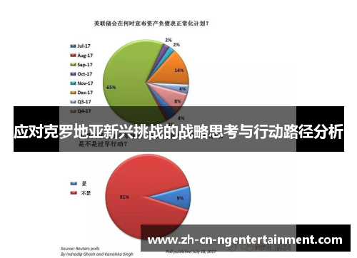 应对克罗地亚新兴挑战的战略思考与行动路径分析