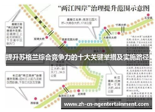 提升苏格兰综合竞争力的十大关键举措及实施路径