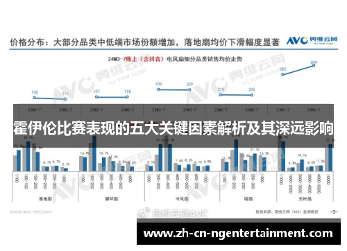 霍伊伦比赛表现的五大关键因素解析及其深远影响