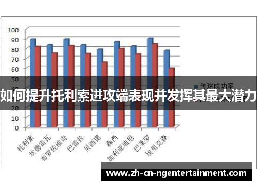 如何提升托利索进攻端表现并发挥其最大潜力
