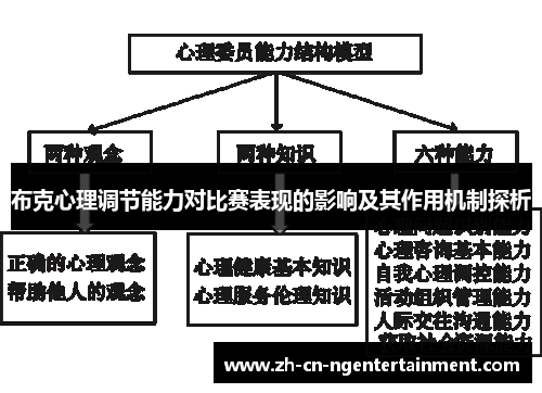 布克心理调节能力对比赛表现的影响及其作用机制探析