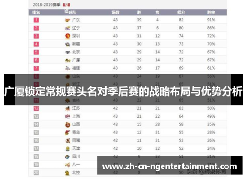 广厦锁定常规赛头名对季后赛的战略布局与优势分析