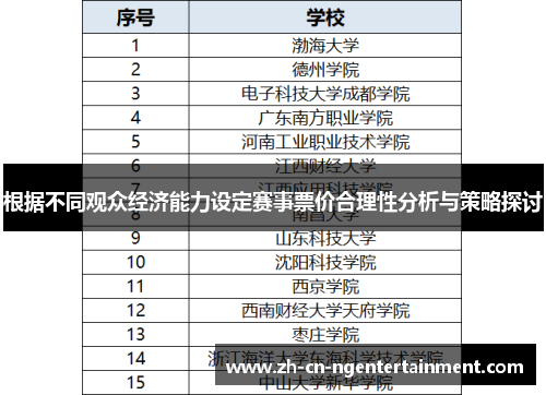 根据不同观众经济能力设定赛事票价合理性分析与策略探讨
