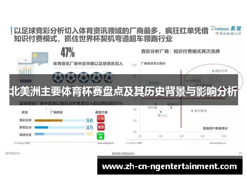 北美洲主要体育杯赛盘点及其历史背景与影响分析