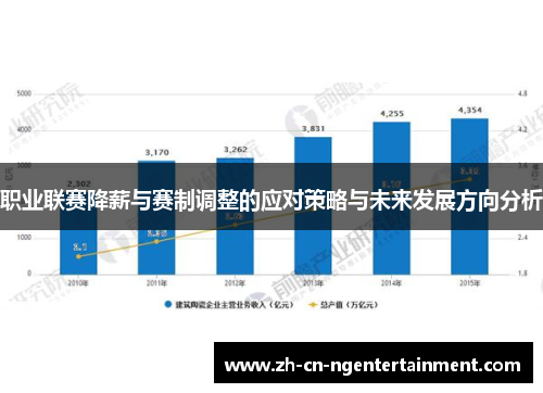 职业联赛降薪与赛制调整的应对策略与未来发展方向分析