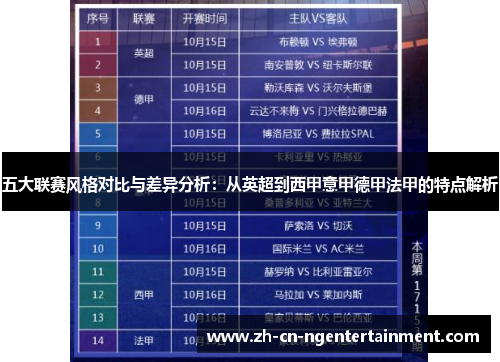 五大联赛风格对比与差异分析：从英超到西甲意甲德甲法甲的特点解析