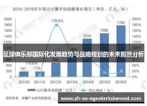 足球俱乐部国际化发展趋势与战略规划的未来前景分析 足球俱乐部国际化发展趋势与战略规划的未来前景分析